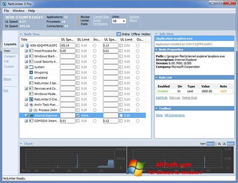 Screenshot NetLimiter untuk Windows 7