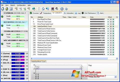 Screenshot Hard Disk Sentinel untuk Windows 7
