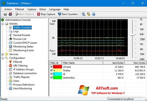 Screenshot TMeter untuk Windows 7