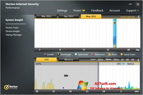 Screenshot Norton Internet Security untuk Windows 7