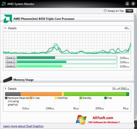 Screenshot AMD System Monitor untuk Windows 7