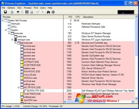 Screenshot Process Explorer untuk Windows 7